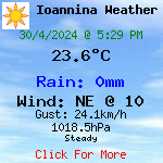 Current weather conditions in Ioannina, Greece