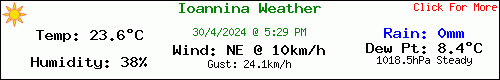 Current weather conditions in Ioannina, Greece