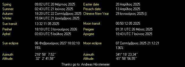 Additional Moon facts from Weather-Display